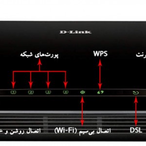 مودم روتر ADSL2 Plus دی-لینک مدل DSL-2740U