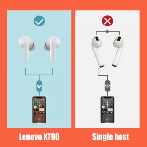هندزفری بلوتوثی لنوو مدل XT90