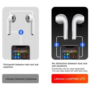 هدفون بلوتوثی لنوو مدل Livepods LP2