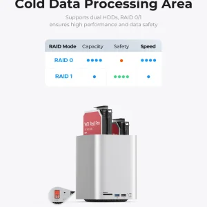 داک ذخیره‌سازی ۲ اسلاته اوریکو مدل M435 با قابلیت RAID - سرعت ۱۰ گیگابیت