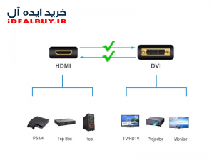مبدل برل HDMI دو سر ماده