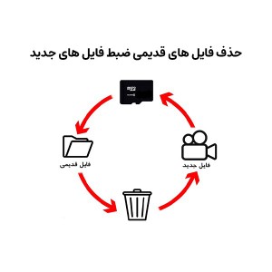 دوربین خودرویی چهار لنز وای فای دار A900