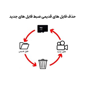 دوربین کوچک خودرویی وای فای مانیتوردار 2 لنز A590