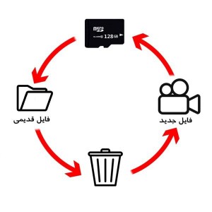 دوربین مانیتور دار 3 لنزه خودرو مدل EBOSSES + پک اصلی با گارانتی