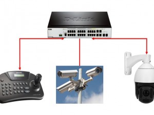 ارتباط دوربین IP با سوئیچ شبکه چگونه است؟ (مطلب)