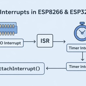 وقفه‌ها (Interrupts) در ESP8266 و ESP32 | آموزش جامع Interrupt در ESP