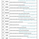 فیزیوتراپی فارادیک