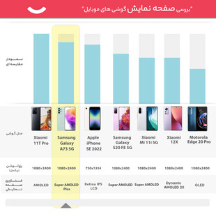 گوشی موبایل سامسونگ مدل  Galaxy A73 5G SM-A736B/DS دو سیم کارت ظرفیت 256 گیگابایت و رم 8 گیگابایت