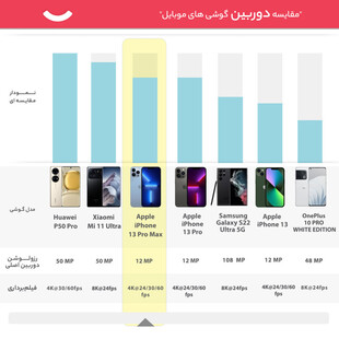 گوشی موبایل اپل مدل iPhone 13 Pro Max دو سیم‌ کارت ظرفیت 128 گیگابایت و رم 6 گیگابایت