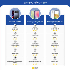 گوشی موبایل شیائومی مدل Poco X5 5G 256GB/8GB