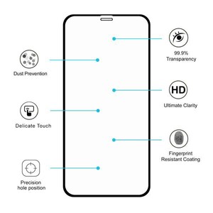 محافظ صفحه نمایش شیشه ای ۴۱۴ آیفون iPhone 11/XR
