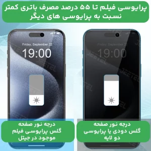 گلس پرایوسی فیلم گوشی شیائومی Xiaomi Redmi 13C / Poco C65 (28 درجه اورجینال)