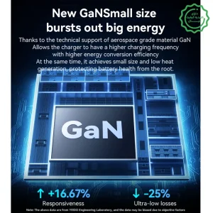 آداپتور سوپر فست شارژر 100 وات Gan مدل 3 پورت از برند YESIDO YC142 (100% اورجینال)
