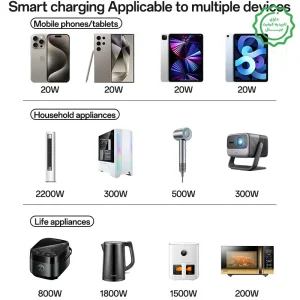 مبدل برق و شارژر چندراهی 40 وات Gan مدل 10A 2500W Power Ranting  از برند YESIDO MC35 (100% اورجینال)