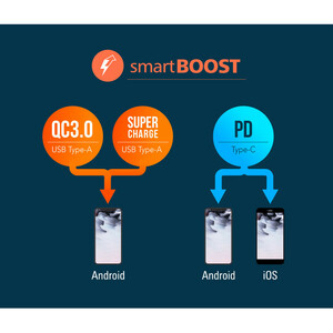 پاوربانک سیلیکون پاور  ظرفیت 30000 مدل Silicon Power QX55