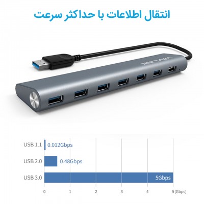 هاب ویولینک ۷ پورت USB 3.0 مدل WL-UH3075