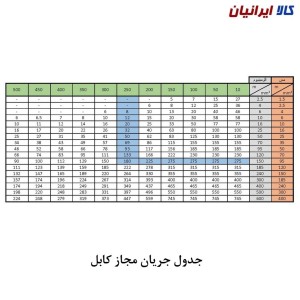 حلقه کابل برق افشان 2 در 4 (CCA) کلاف ۱۰۰ یاردی (۹۱ متر)