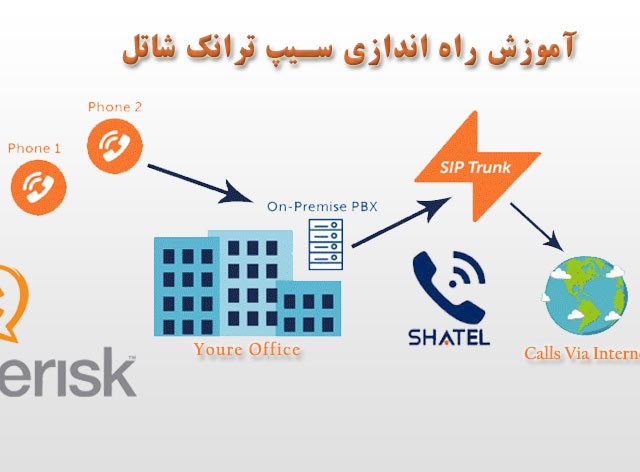کانفیگ تنظیم و راه اندازی سیپ ترانک شاتل