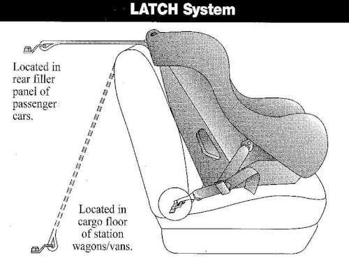 نصب صندلی ماشین کودک با سیستم LATCH