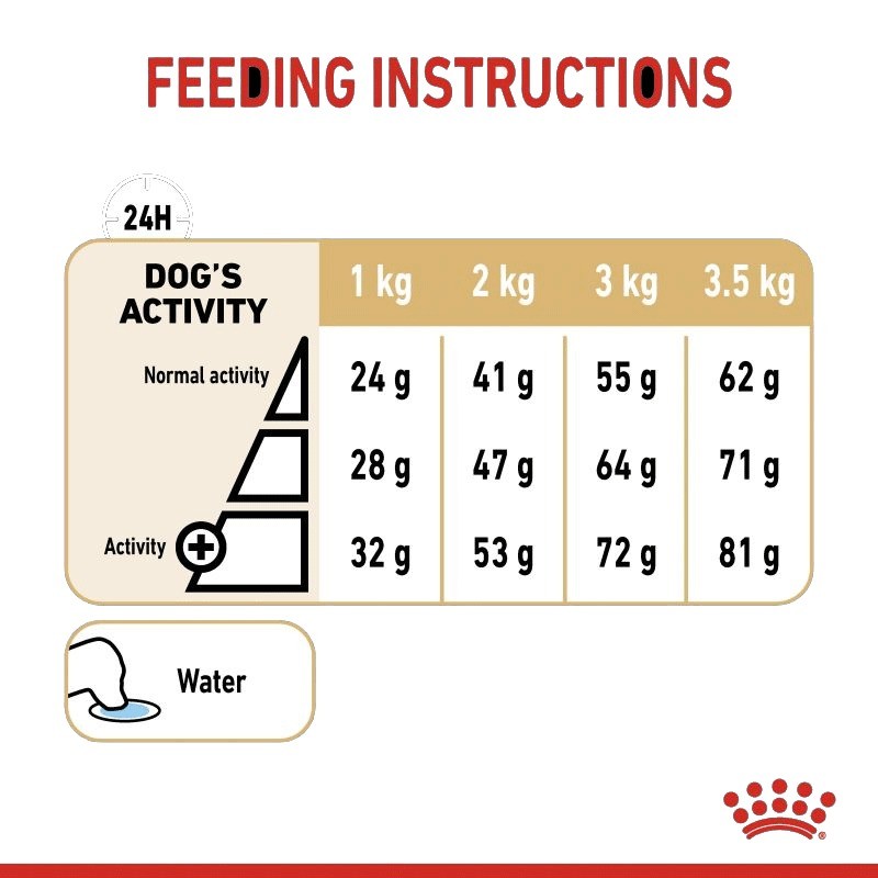 غذای خشک سگ بالغ نژاد پامرانین رویال کنین با طعم مرغ Royal Canin Adult Pomeranian وزن 3 کیلوگرم