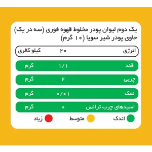 کافی میکس با پودر شیر سویا پپتینا بسته 10 ساشه‌ای