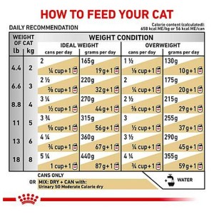 غذای خشک گربه رویال کنین Royal Canin Urinary S/O وزن 3.5 کیلوگرم