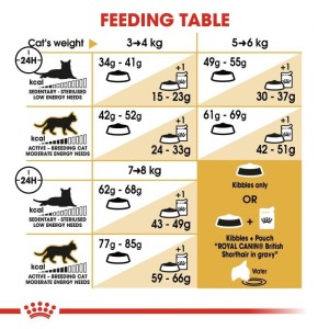 غذای خشک گربه بریتیش رویال کنین Royal Canin Adult British ShortHair وزن 10 کیلوگرم