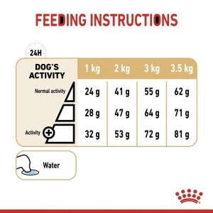 غذای خشک سگ پامرانین رویال کنین Royal Canin Adult Pomeranian وزن 1.5 کیلوگرم