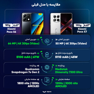 گوشی موبایل شیائومی مدل Poco X7 دو سیم کارت ظرفیت 512 گیگابایت و رم 12 گیگابایت - گلوبال
