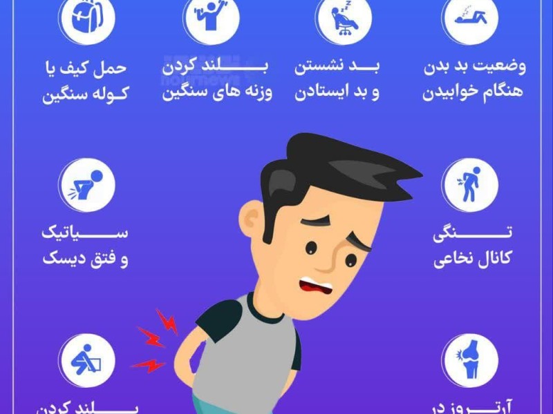 دلایل بروز کمردرد
