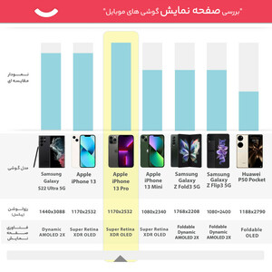 گوشی موبایل اپل مدل iPhone 13 Pro ZAA دو سیم‌ کارت ظرفیت 512 گیگابایت و رم 6 گیگابایت - نات اکتیو ریفربیش پارت نامبر F
