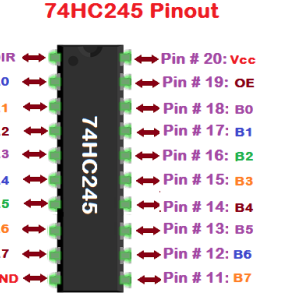 آی سی بافر 74HC245