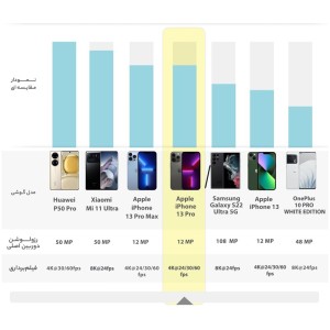 موبایل اپل نات اکتیو