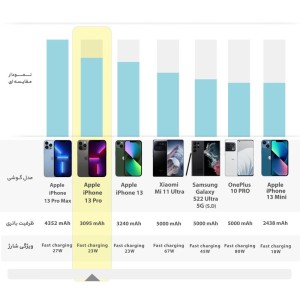 Apple iPhone 13 Pro Dual SIM