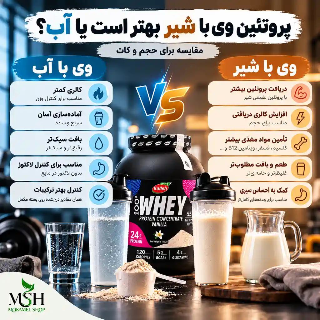 پروتئین وی با شیر بهتر است یا آب؟ راهنمای مصرف برای حجم و کات