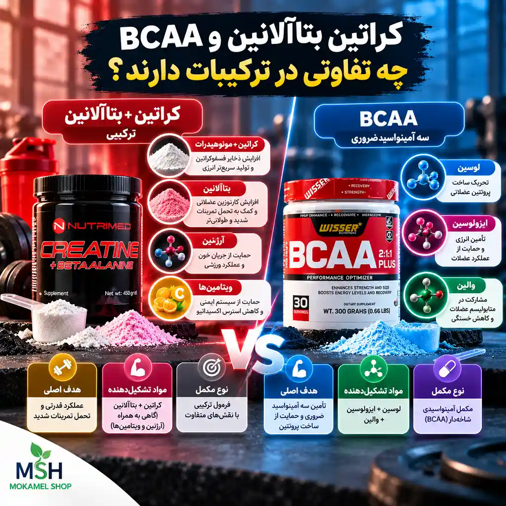 کراتین بتاآلانین یا BCAA؛ کدام برای تمرین مناسب‌تر است؟