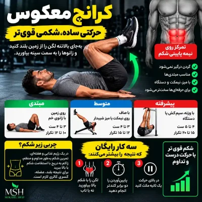 انواع کرانچ معکوس؛ آموزش جامع حرکات کرانچ معکوس