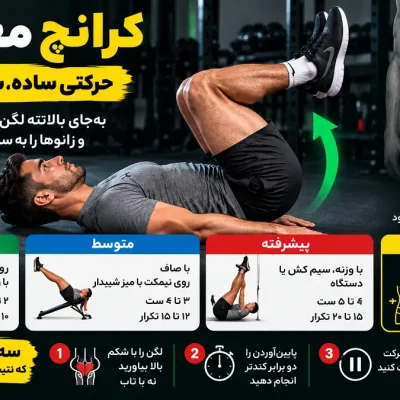 انواع کرانچ معکوس؛ آموزش جامع حرکات کرانچ معکوس
