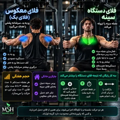 آموزش حرکت فلای دستگاه؛‌ راهنمای جامع باترفلای دستگاه معکوس،‌ نشسته و …