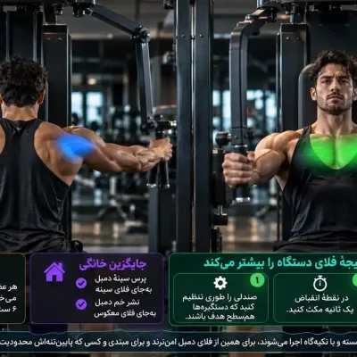 آموزش حرکت فلای دستگاه؛‌ راهنمای جامع باترفلای دستگاه معکوس،‌ نشسته و …
