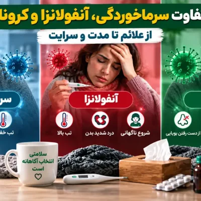 تفاوت سرماخوردگی، آنفولانزا و کرونا؛ کدام را گرفته‌اید؟