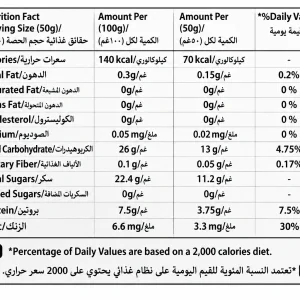 جدول ارزش غذایی پاستیل زینک دکتر بن شامل کالری، قند، پروتئین و میزان روی