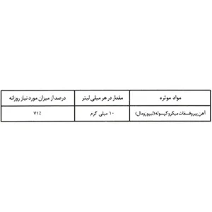 جدول ترکیبات قطره کپتوسیدر و مقدار آهن در هر میلی‌لیتر