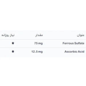 جدول ترکیبات قطره آهن کودکان فروگلوبین ویتابیوتیکس 30 میلی لیتر