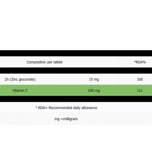فاکتورهای غذایی محصول
