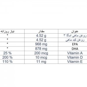 فاکتورهای غذایی محصول