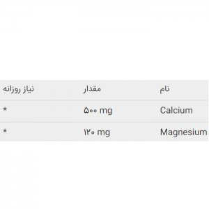 فاکتورهای غذایی محصول
