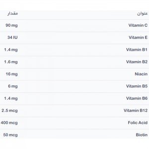 فاکتورهای غذایی محصول
