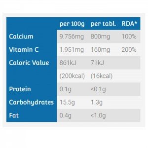 فاکتورهای غذایی محصول