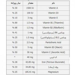 فاکتورهای غذایی محصول